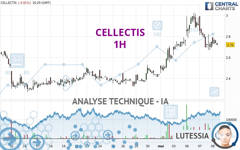 CELLECTIS - 1H