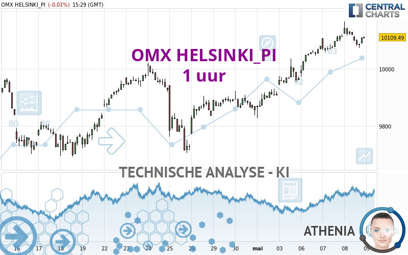 OMX HELSINKI_PI - 1 uur
