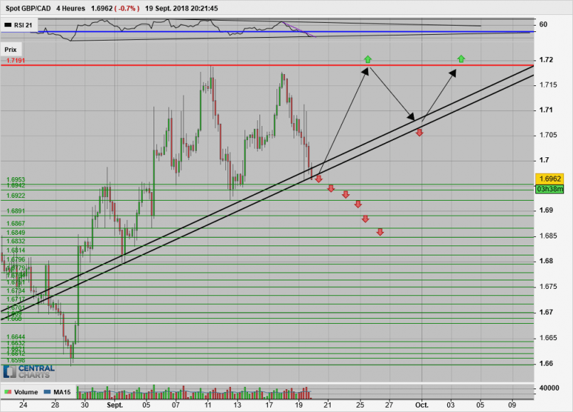 GBP/CAD - 4 Std.