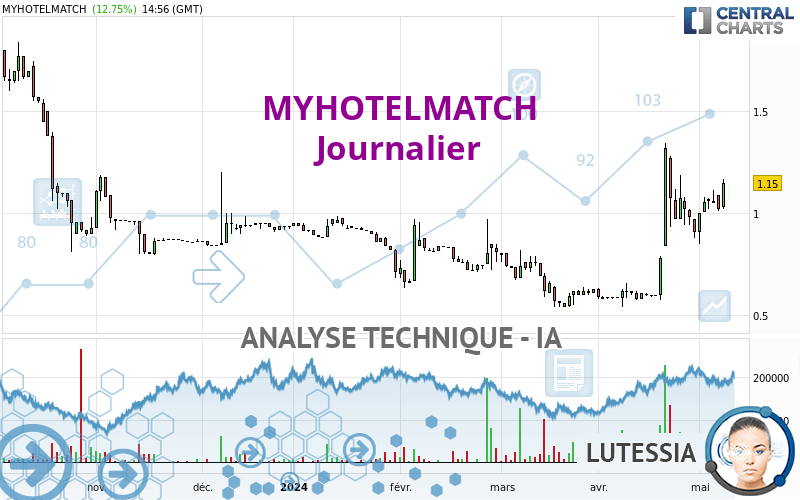 MYHOTELMATCH - Journalier