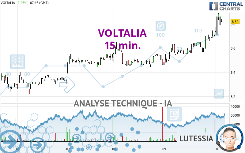 VOLTALIA - 15 min.