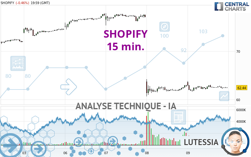 SHOPIFY - 15 min.
