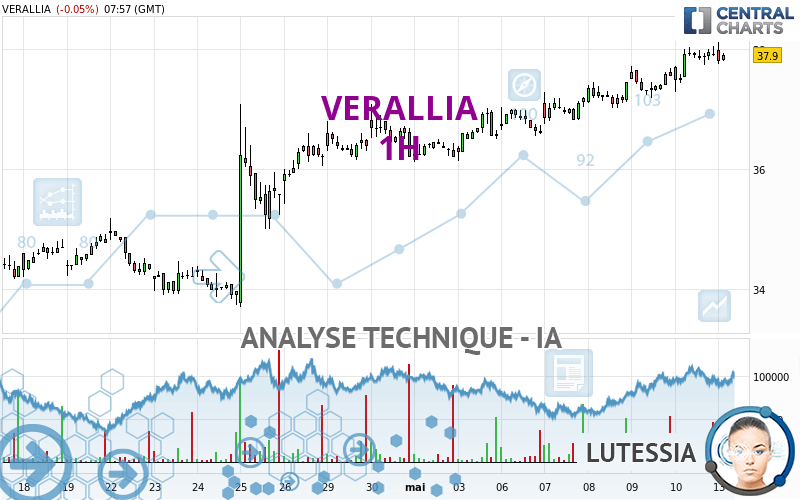 VERALLIA - 1H