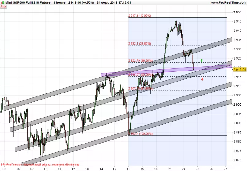 S&amp;P500 INDEX - 1 Std.