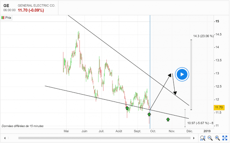 GE AEROSPACE - 4H