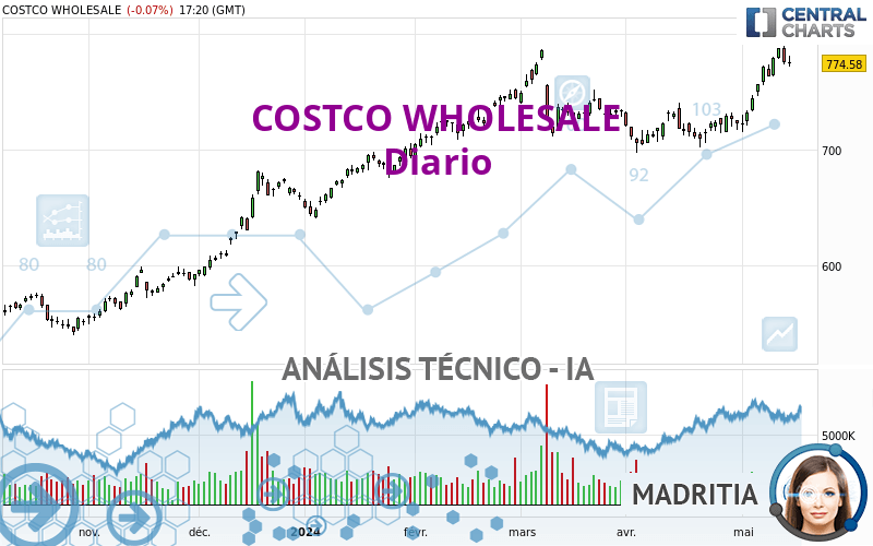COSTCO WHOLESALE - Giornaliero