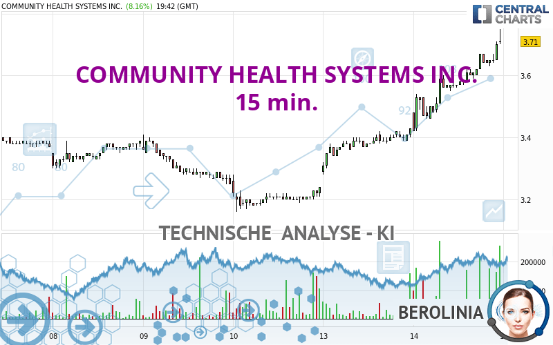 COMMUNITY HEALTH SYSTEMS INC. - 15 min.