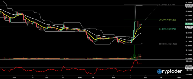 RIPPLE - XRP/EUR - Täglich