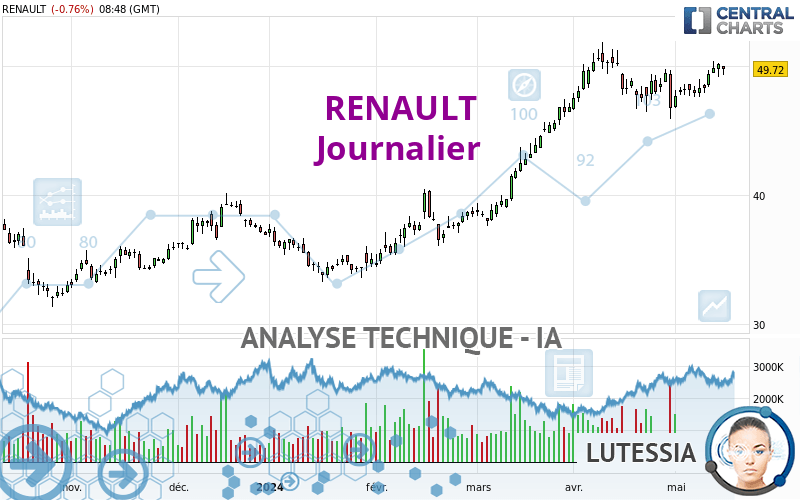 RENAULT - Journalier