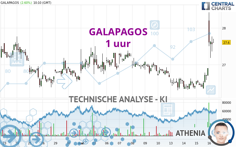 GALAPAGOS - 1 Std.