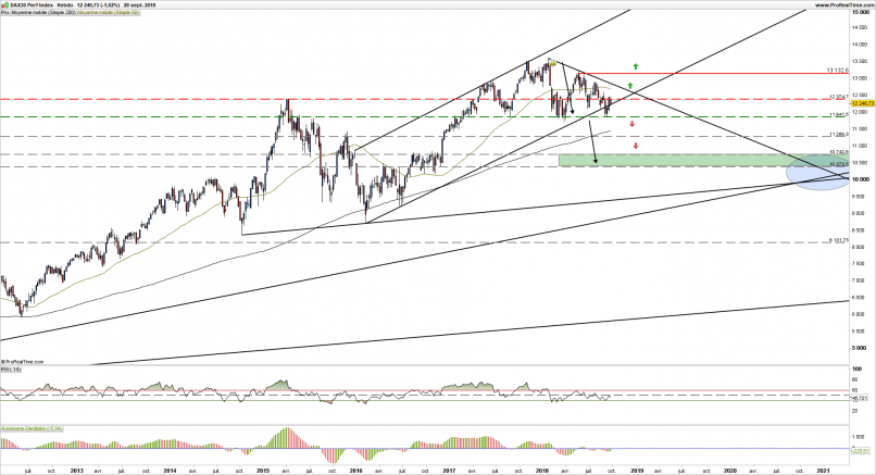 DAX40 PERF INDEX - Weekly