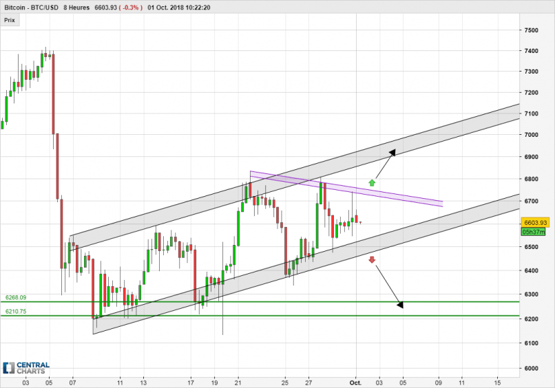 BITCOIN - BTC/USD - 8H