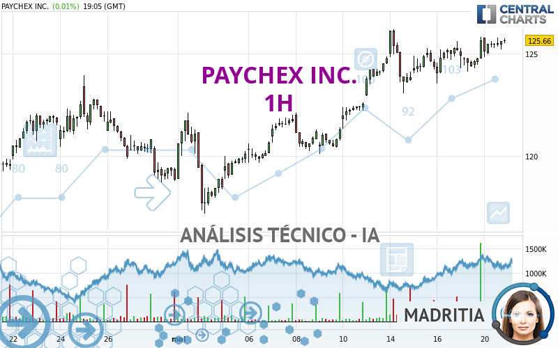 PAYCHEX INC. - 1 Std.