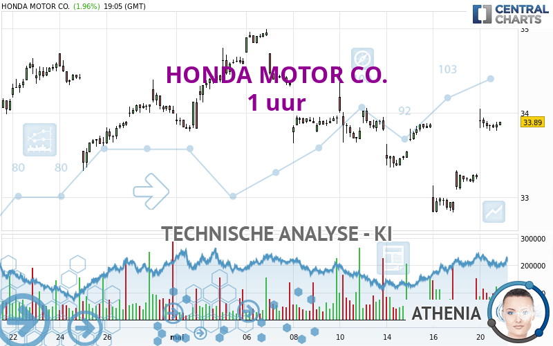 HONDA MOTOR CO. - 1H