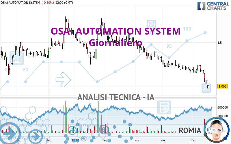 OSAI AUTOMATION SYSTEM - Giornaliero