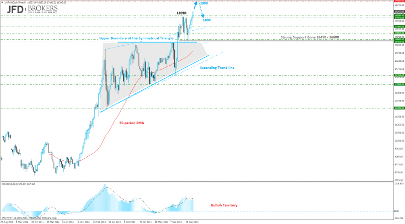 NIKKEI 225 - Weekly