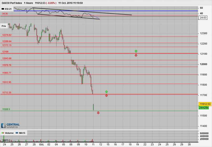 DAX40 PERF INDEX - 1H