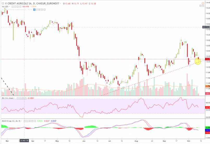 CREDIT AGRICOLE - Daily