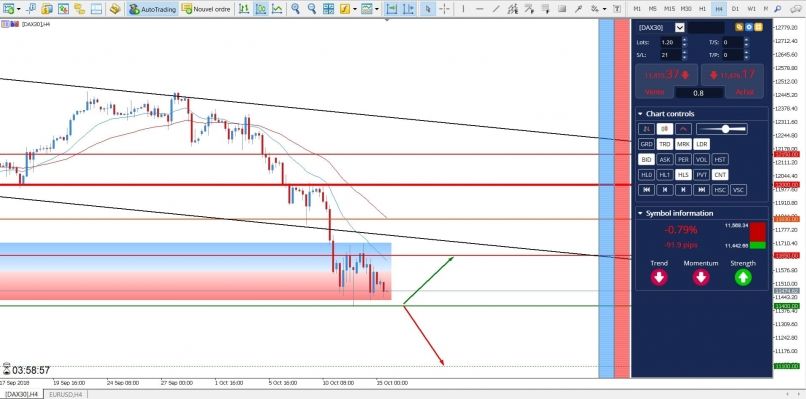 DAX40 PERF INDEX - 4H