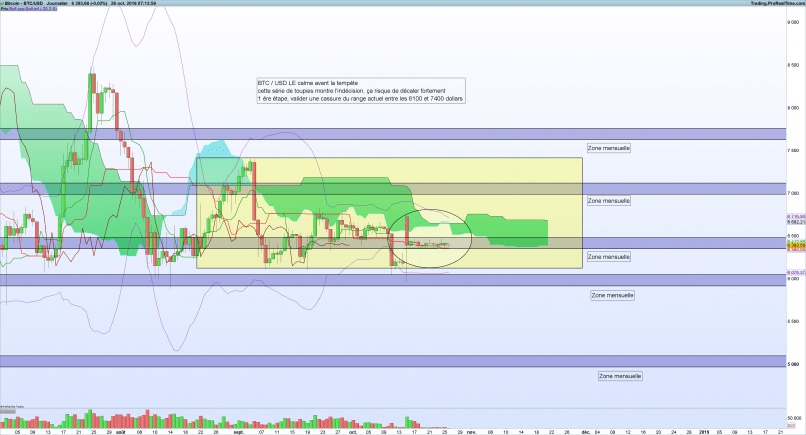 BITCOIN - BTC/USD - Daily