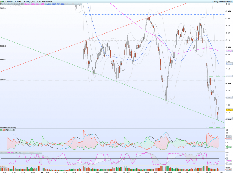 CAC40 INDEX - Ticks