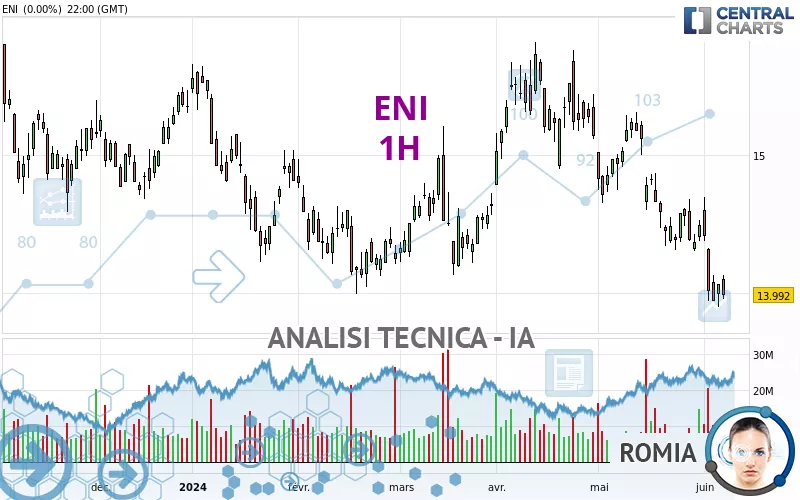 ENI - 1H