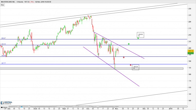 MASTERCARD INC. - 4H