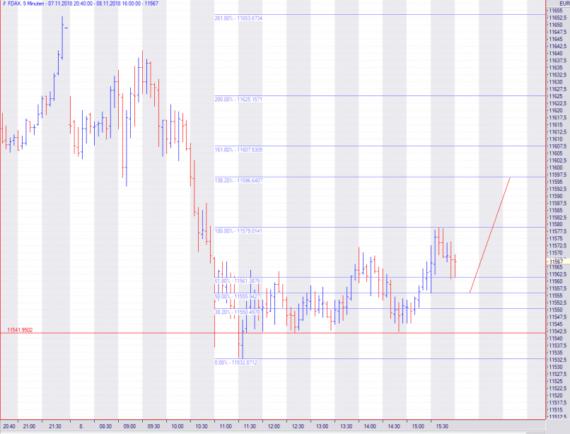 DAX40 PERF INDEX - 5 min.