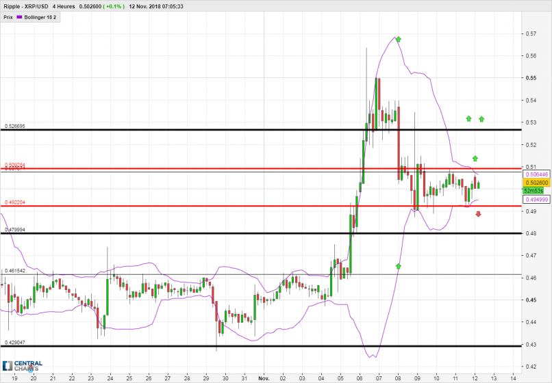 RIPPLE - XRP/USD - 4 Std.