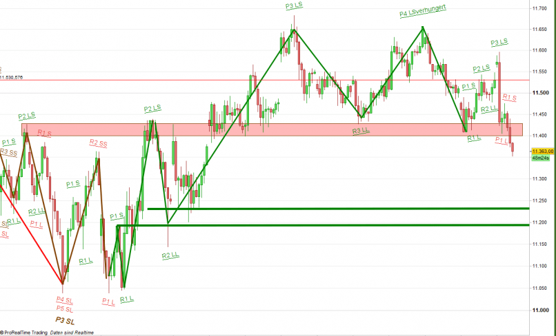 DAX40 PERF INDEX - 1 Std.