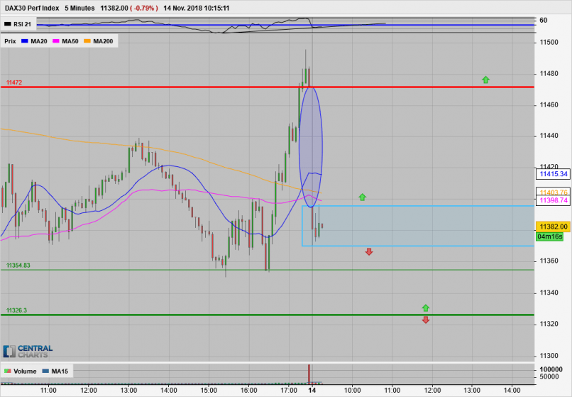 DAX40 PERF INDEX - 5 min.