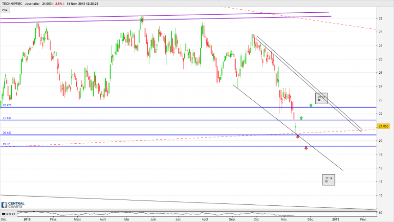 TECHNIPFMC - Diario