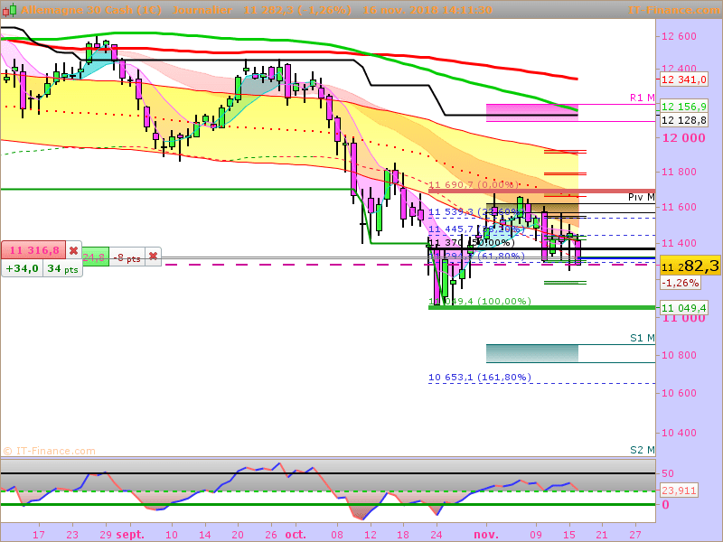 DAX40 PERF INDEX - Daily