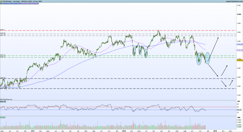 CAC40 INDEX - Journalier