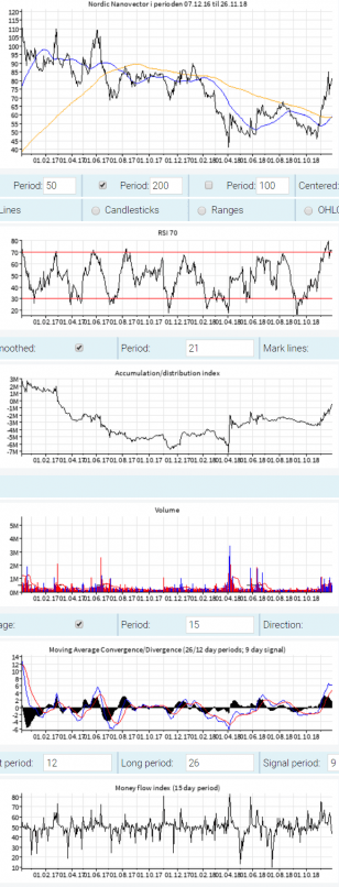 THOR MEDICAL ASA [CBOE] - Daily