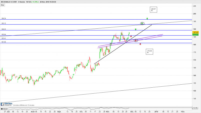 MCDONALD S CORP. - 4H