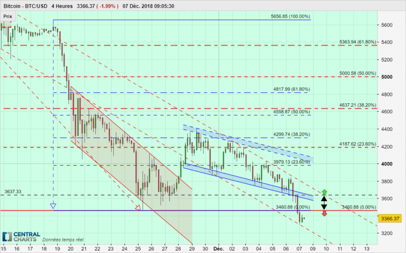 BITCOIN - BTC/USD - 4H