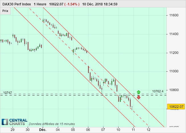 DAX40 PERF INDEX - 1H