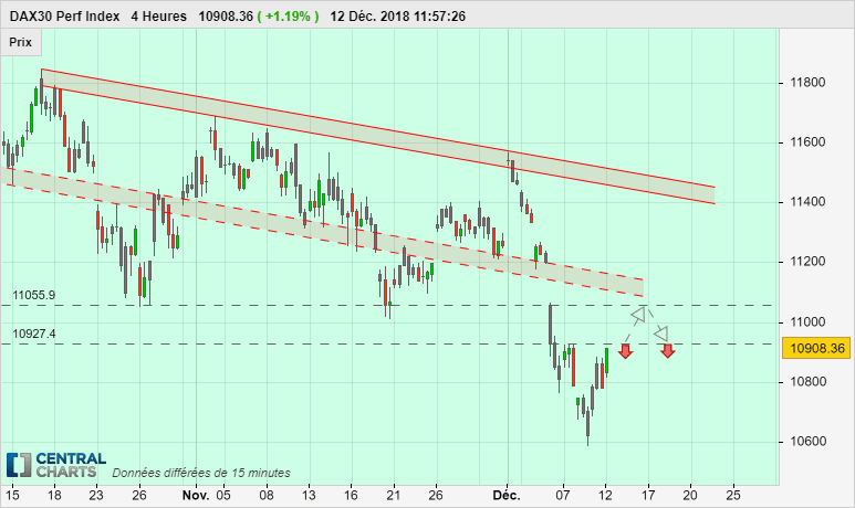 DAX40 PERF INDEX - 4H