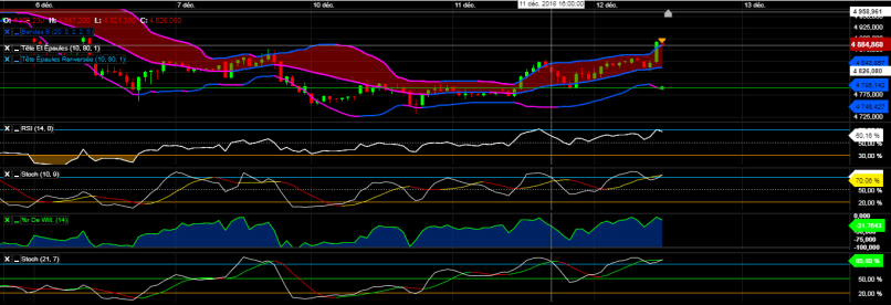 CAC40 INDEX - 1H