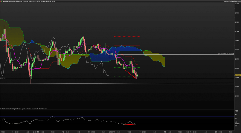 S&P500 INDEX - 1H