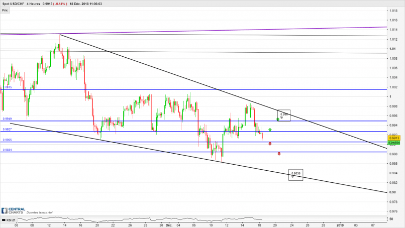 USD/CHF - 4H