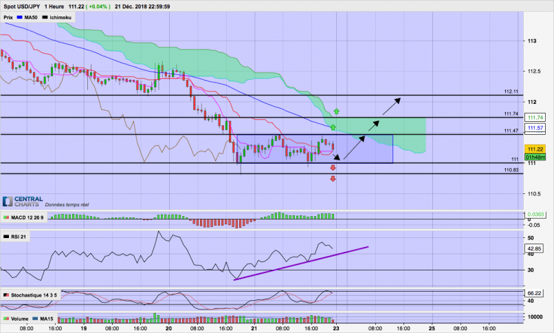 USD/JPY - 1H