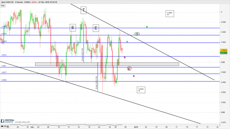 USD/CHF - 4H