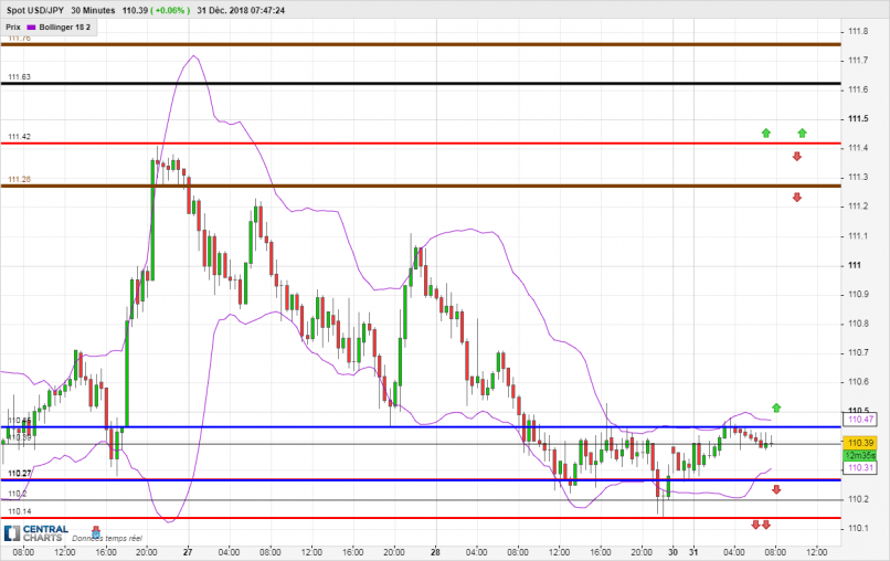 USD/JPY - 30 min.