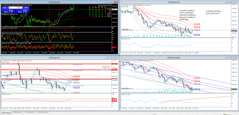 DAX40 PERF INDEX - 1H