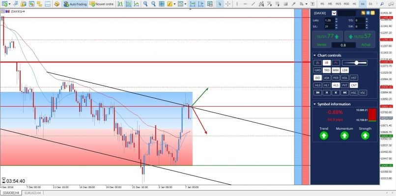 DAX40 PERF INDEX - 4 Std.