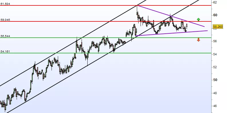 TECHNIP - 1H