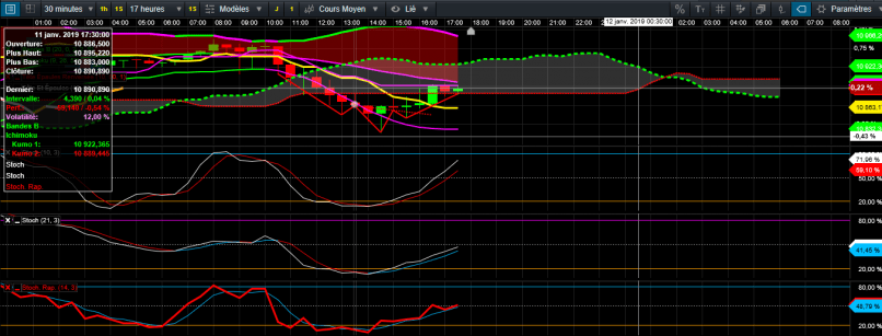 DAX40 PERF INDEX - 1H