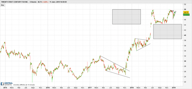 FOX CORP. - 4H